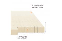 China Comfort Quilted Supportive Full Mattress Topper Memory Foam High Density supplier