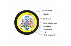 China ADSS Non Armoured Fiber Optic Ethernet Cable Multimode Outdoor With Single Sheath supplier