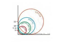 China G652D G654D G657A1 G657A2 G657B3 G657B4 G655C Coating Glass Bare Optical Fiber supplier