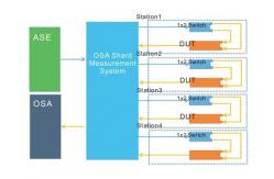 China Broadband Light Source And Spectrometer Share Scanning System supplier
