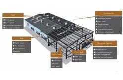 China Modern Multi Storey Prefabricated Steel Structure Building Workshop Warehouse supplier