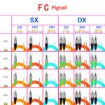 APC UPC Pigtail Fiber Optic Pigtail