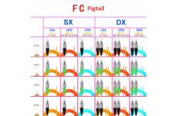 China APC UPC Pigtail Fiber Optic Pigtail supplier