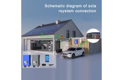 China 3Kw Pure Sine Wave Bidirectional Inverter For Battery Charging DC12V To AC220V supplier