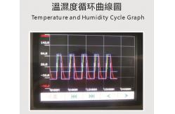 China ASLI Large Capacity Walk In Stability Chamber / Temperature And Humidity Testing Equipment supplier
