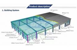 China Prefab Steel Building Kit Multi Storey Prefabricated Steel Structure Buildings Warehouse supplier