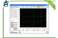 China Automatic Mechanical Characteristics Instrumentation of Circuit Breaker Analyzer supplier