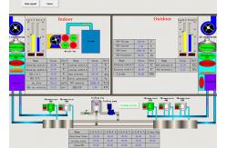 China 30K BTU Single Code Test Laboratory Air Enthalpy Method Calorimeter supplier