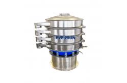 China Customized Circular Vibratory Sifter With 1 - 500 Mesh Screen Mesh supplier