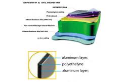 China Nontoxic PVDF Aluminium Composite Panel , Alkali Resistant White Composite Panel supplier