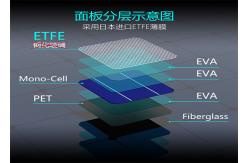 China Folding Sunpower 200w Solar Blanket For Camping Charging Fold Up Solar Blanket supplier