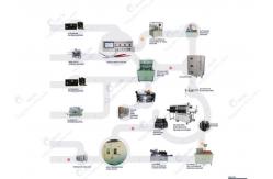 China Lithium Ion Battery Pouch Cell Lab Line supplier
