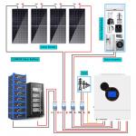 48V Hybrid Solar System Kit Harness Clean Renewable Energy Minimize Greenhouse Gas Emissions for sale
