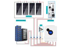 China 48V Hybrid Solar System Kit Harness Clean Renewable Energy Minimize Greenhouse Gas Emissions supplier