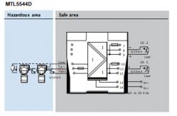 China 96ma 24v MTL Safety Barrier MTL5544D Repeater Power Supply supplier
