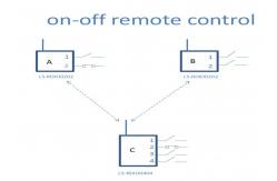 China 5km Wireless Control Module supplier