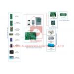 Intelligent Control Elevator Electrical Parts 6m/S Elevator Integrated Controller