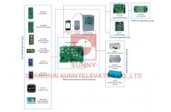 China Intelligent Control Elevator Electrical Parts 6m/S Elevator Integrated Controller supplier