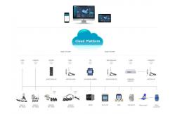 China Cloud Platform for Power IOT/EMS supplier