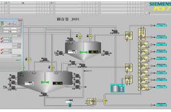China Computerised DCS Distributed Control System Batch Management DCS PLC Systems supplier