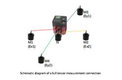 China Integrated Geophysical Resistivity & IP Node Underground Mineral Exploration Instrument supplier
