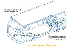 China High Performance Push Pull Standard  Control Cable Assembly  For Transmission Shift supplier