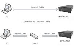 China HFD-UT8C Multi Channel Ultrasonic System 25-10KHz supplier