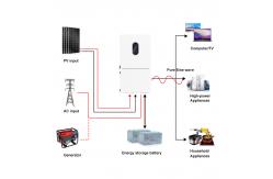 China 48V Solar Inverter 7600W Output 12000W PV Input NEMA 3R Wall Mount supplier