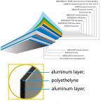 China Wholesale Pe Aluminum Composite Panel 4mm Acp Cladding Material sheet for sale