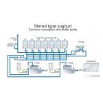 Pasteurized Milk Stirring 5000LPH Yogurt Processing Line