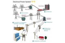 China Diesel 77kw 103hp Puller Machine Transmission Line Stringing Equipment supplier
