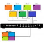 19in Quad Video Processor HDMI Scaler Switcher 4K 30Hz for sale