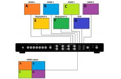China RS232 Multi Window Video Processor supplier