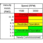 HUATEC HG6450-6 Multi-Parameter Machine Condition Checker  Vibration Meter ISO10816