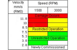 China HUATEC HG6450-6 Multi-Parameter Machine Condition Checker  Vibration Meter ISO10816 supplier