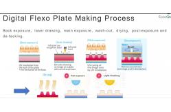 China FL4835 Polymer Cliche Plate CTP Machine For Flexo Printing supplier