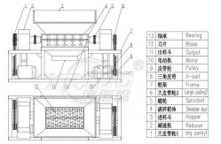 China High Efficiency Waste Shredder Machine Automatic Plastic Twin Shaft Shredder supplier