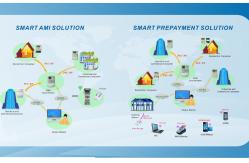 China Remote Automatic Meter Reading System For Data Collect AMI Solutions supplier