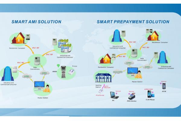 Remote Automatic Meter Reading System For Data Collect AMI Solutions
