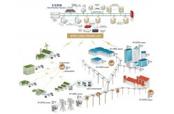 China GPRS / PLC Automatic Meter Reading System AMI Solution Practical Flexible Data Read supplier