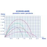 5004 1m Distance 3000 L/H 14mm Laminar Jet Fountain Nozzle
