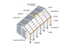 China ISO Standard Workshop Steel Structure Sliding Window Sound Insulated supplier