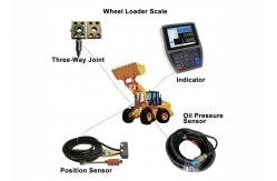 China Supmeter EMC Design IP65 32bit ARM CPU Wheel Loader Bucket Scales supplier