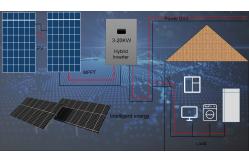 China CEC On Grid Solar Pv System supplier