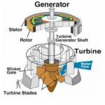 Power Generation Hydro Turbine Runner Made Of Hardened Metals With Customized Design for sale