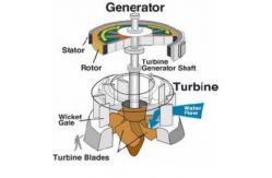 China Power Generation Hydro Turbine Runner Made Of Hardened Metals With Customized Design supplier