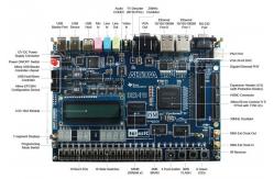 China Al-tera 5Cefa9f31i7n Electronic Components Semiconductor Microcontroller Pfpf ic chips 5CEFA9F31I7N supplier