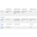 Wi-Fi Module with LTE FDD Cat.1 Compliance and VoLTE Support