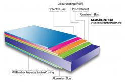 China External Wall Cladding Building Material Alucobond Pvdf Price Acp Sheet Aluminum Composite Panel supplier