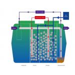 Custom Size Purification Tank SMC Moulded FRP With Video Technical Assistance for sale